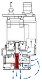 KRS2 keverőlapátos szivattyú
