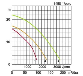 KRS2 szivattyú teljesítménygörbe