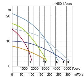 KRS szivattyú teljesítménygörbe