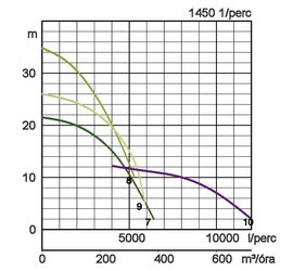 KRS szivattyú teljesítménygörbe