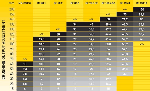 Termelékenység- MB Crusher