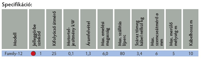 tsurumi táblázat 3