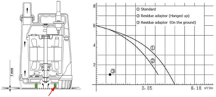 tsurumi táblázat 6