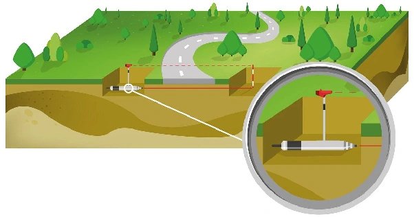 irányított fúrás pneumatikus földrakéta alkalmazásával