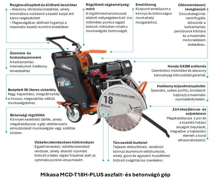 Mikasa MCD-T18H PLUS aszfalt es betonvago gep