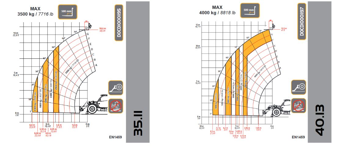 Dieci Zeus terhelési diagram 2