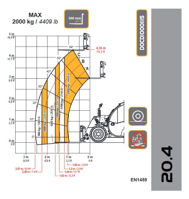 Dieci Mini Agri terhelési diagram