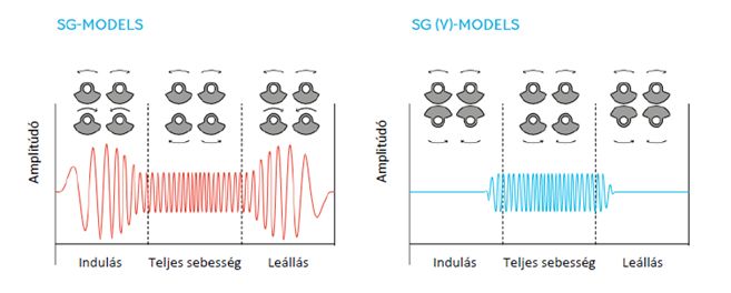 MOVAX AMP