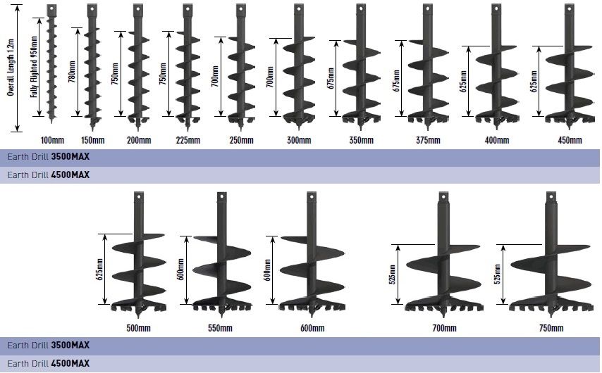 Auger Torque fúrószárak