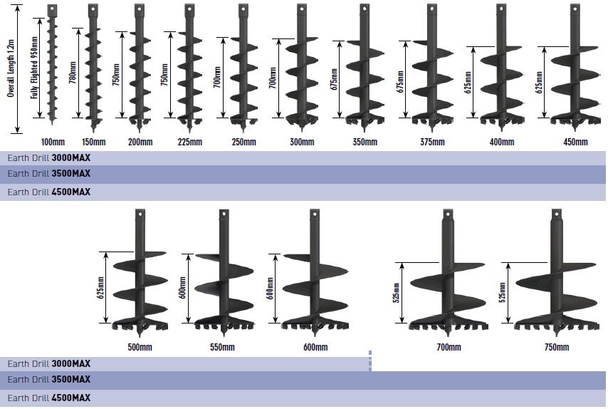 Auger Torque fúrószárak