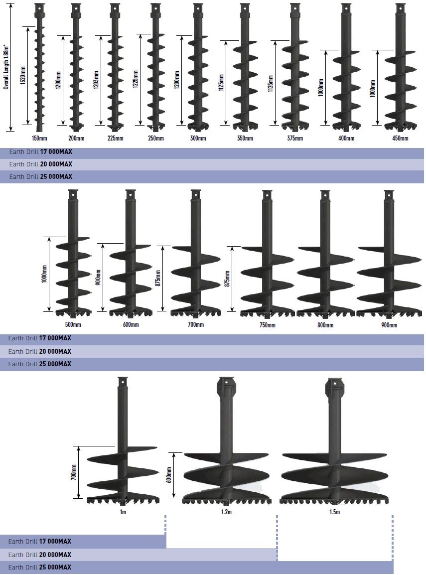 Auger Torque fúrószárak