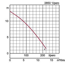 HSD teljesítménygörbe pdf