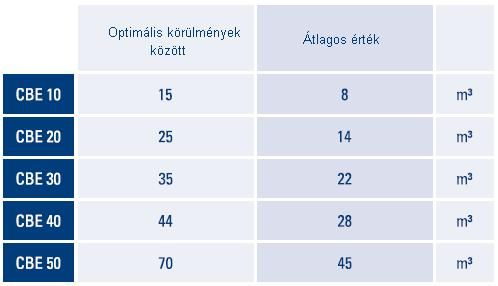 Rotoros törőkanál felépítés