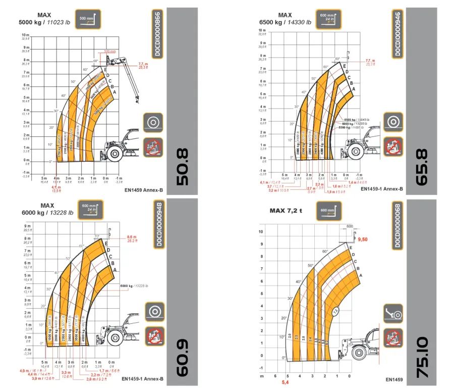 Agri Max emelési diagram