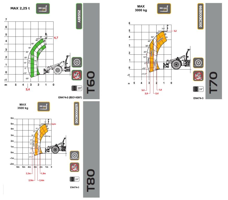 Dieci Agri Pivot emelési diagram