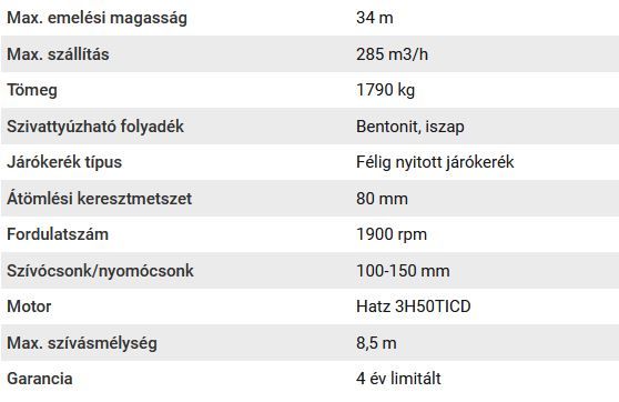 BBA BV műszaki adatok