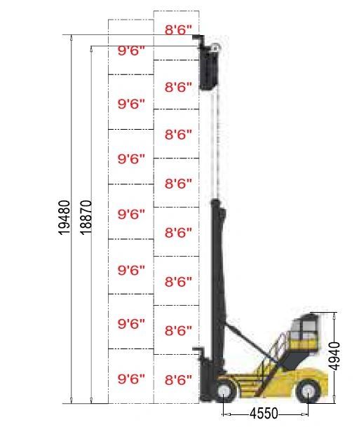 Rakodási diagram és méretek