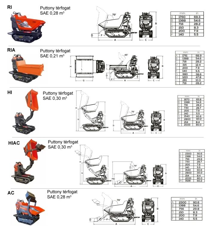 Cormidi C55 minidömper opciók