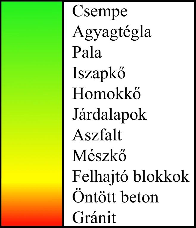 anyagtipusok