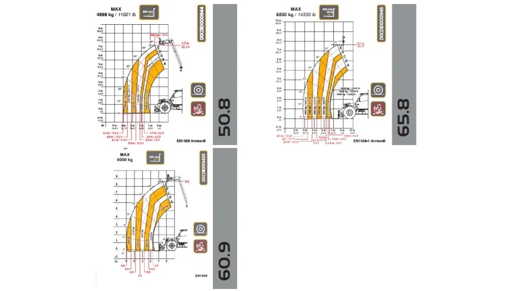 Dieci Agri Max Power X2 terhalési diagram