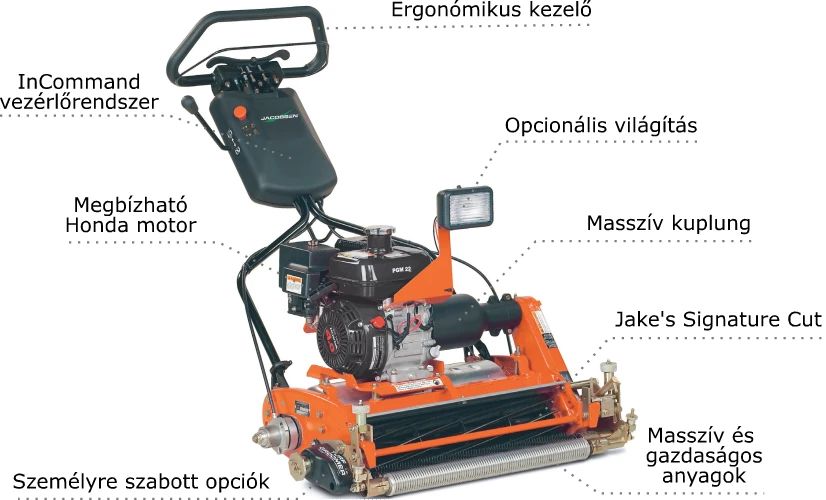 Jacobsen PGM22 felépítése