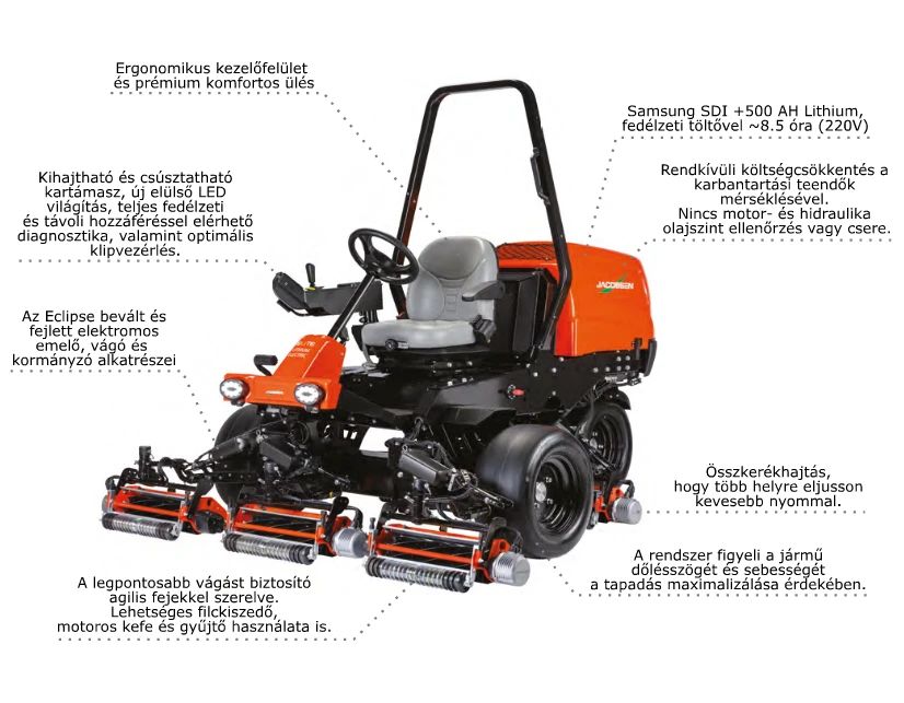 Jacobsen SLF1 ELiTE felépítése