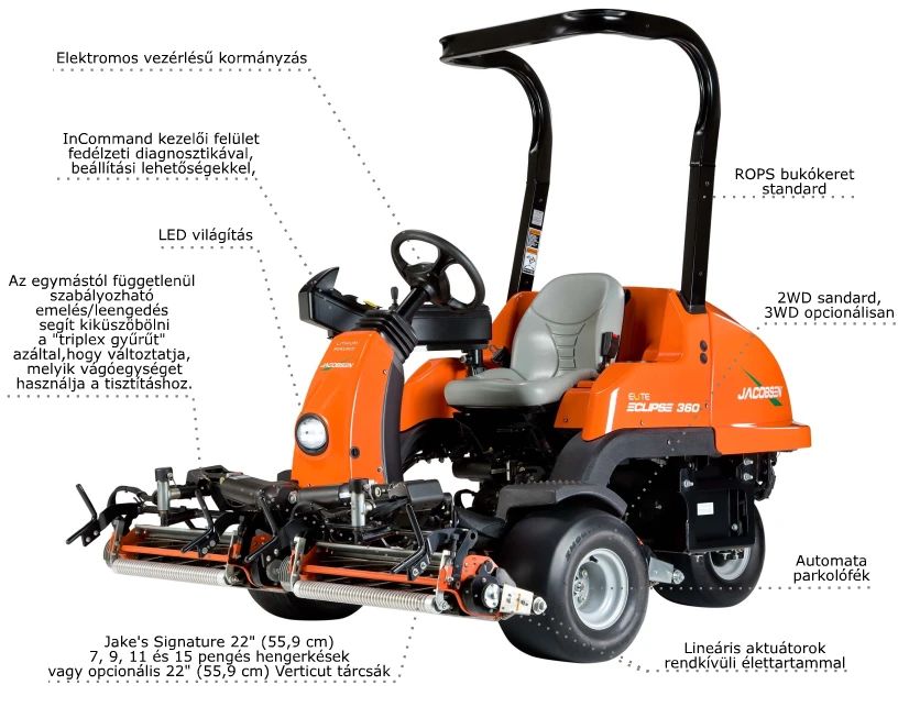 Jacobsen ECLIPSE 360 ELiTE felépítése