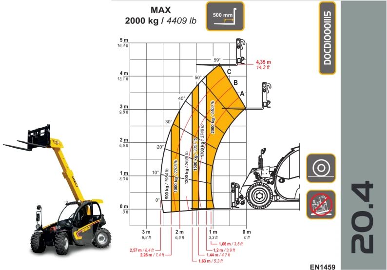 Dieci Apollo 20.4  terhelési diagram