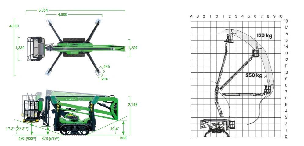 LEGUAN 170 méretei és emelési diagram