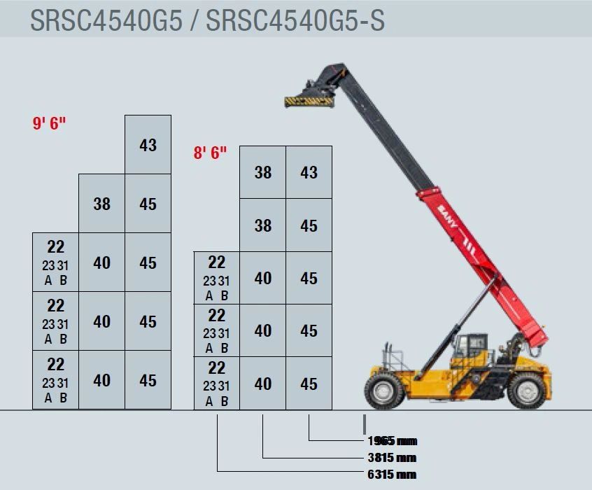 SANY_SRSC4540G rakodási magasságai különböző konténerméretek esetén