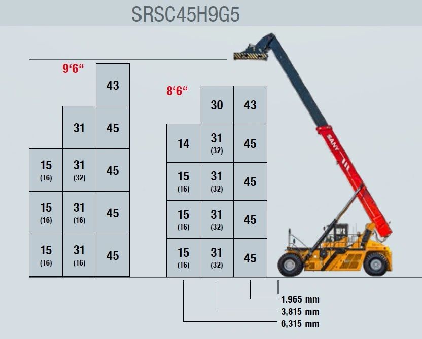 SRSC45H9G5 emelési diagramja