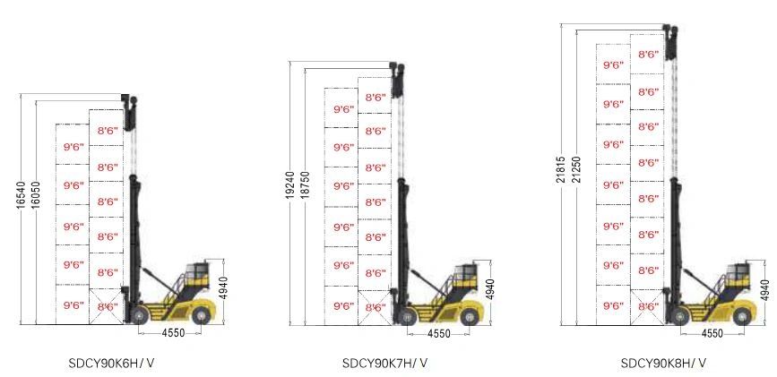 SANY SDCY90K Üreskonténer-rakodó rakodási diagramja