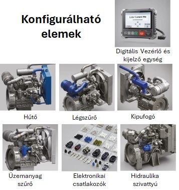 Component kit
