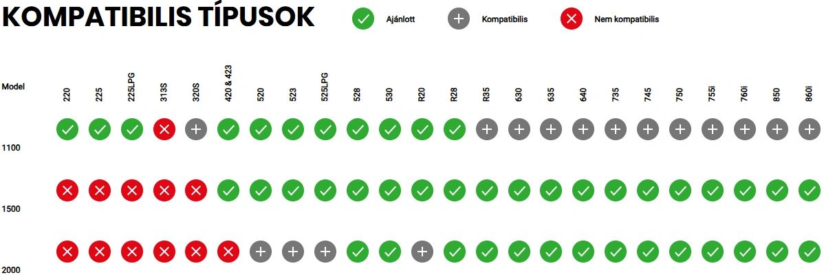 kompatibilis típusok