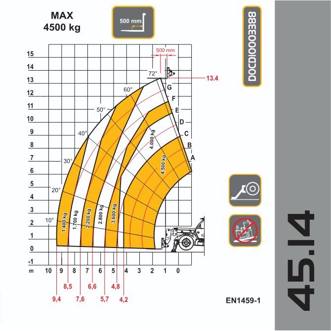 DIECI ICARUS DYNAMIC terhelési diagram 45.14