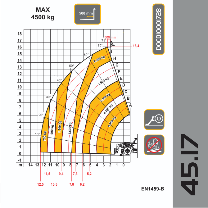Használt Avant Kefés lombszívó 1200mm 45.17