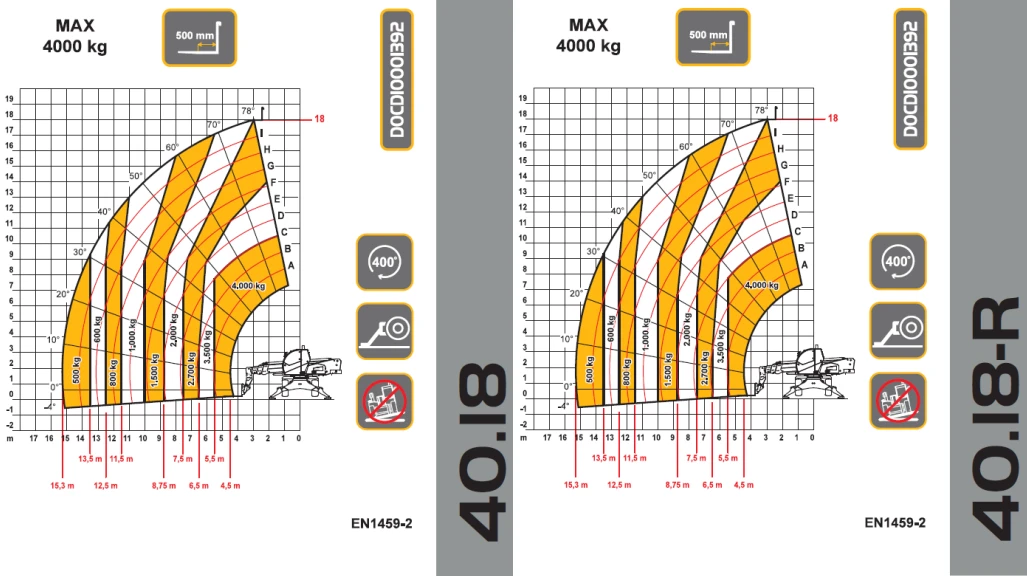 Dieci Pegasus Essential terhelési diagramok