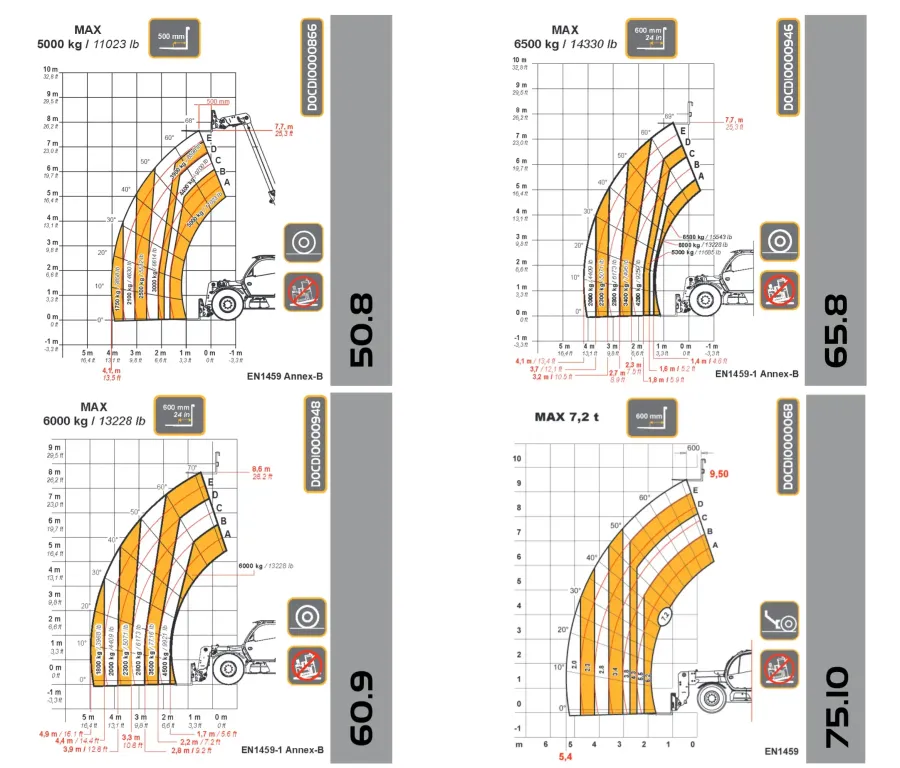 Agri Max emelési diagram
