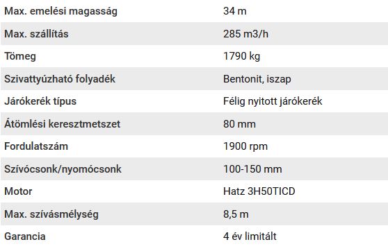 BBA BV műszaki adatai BBA BV műszaki adatok