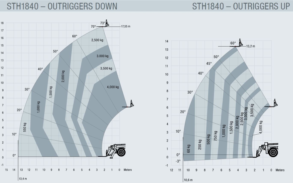 Sany STH1840 terhelési diagram