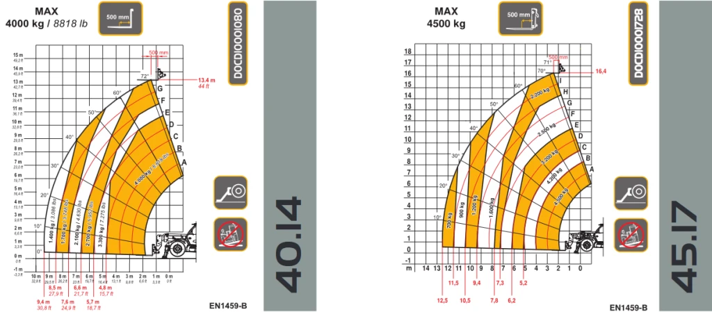Dieci Icarus terhelési diagram
