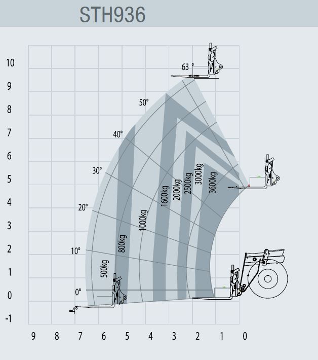 STH936 terhelési diagram