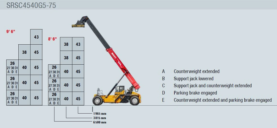 SANY_SRSC4535-75G5 rakodási diagramja különböző konténerek típusok esetén SANY_SRSC4535-75G5 rakodási képessége különböző konténerek típusok esetén