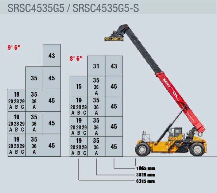 SRSC4535G5 emelési diagramja SRSC4535G5 emelési diagram
