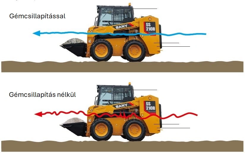 SS210R Gémcsillapítási funkció működése SS210R Gémcsillapítási funkció működése