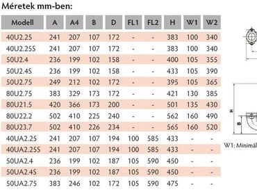 Tsurumi 80U21.5 japán csúcsminőség szennyvízszivattyú széles szivattyúházzal 5