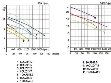 Tsurumi 80UZ411 japán csúcsminőség szennyvízszivattyú széles szivattyúházzal 3
