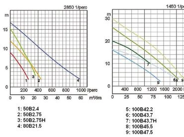 Tsurumi 100B43.7H japán csúcsminőség eltömődésmentes járókerék, nyíró mechanizmus 3