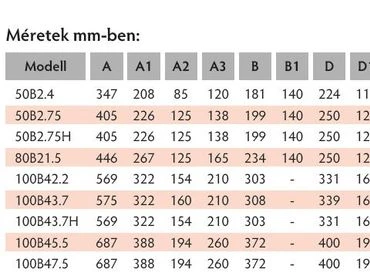 Tsurumi 100B43.7H japán csúcsminőség eltömődésmentes járókerék, nyíró mechanizmus 4