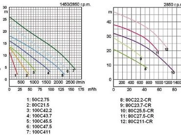 Tsurumi 80C25.5-CR japán csúcsminőség járókerékbe integrált karbid pengével 3